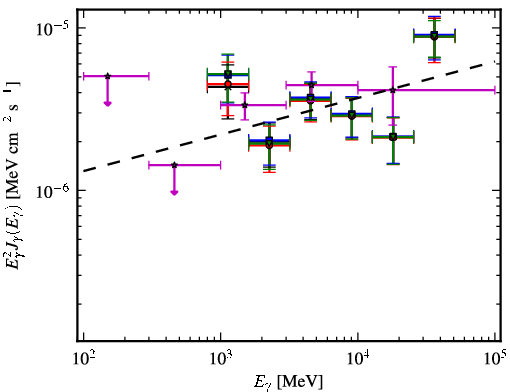 Spectra for 1FGL_J1942.7+1033