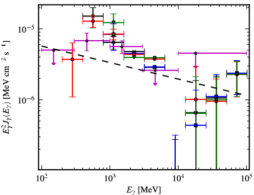 Spectra for 1FGL_J1943.4+2340c
