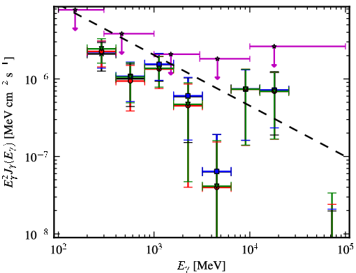 Spectra for 1FGL_J1945.0-0724c