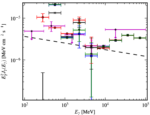 Spectra for 1FGL_J1948.6+2437