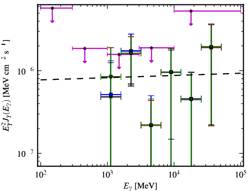Spectra for 1FGL_J1950.0+0904