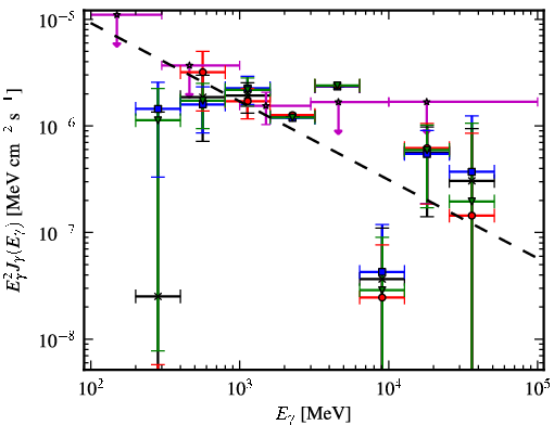 Spectra for 1FGL_J1950.4+1226