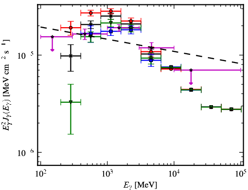 Spectra for 1FGL_J1954.3+2836