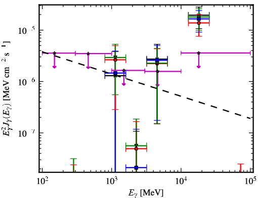 Spectra for 1FGL_J1956.2-0238