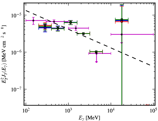Spectra for 1FGL_J1957.6+5033