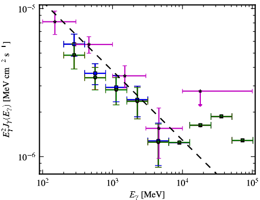 Spectra for 1FGL_J1958.4-3847