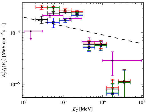 Spectra for 1FGL_J1958.6+2845
