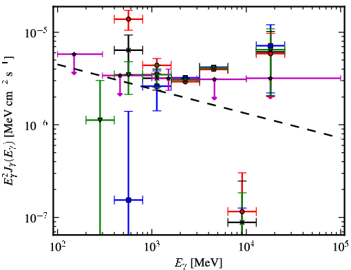 Spectra for 1FGL_J1958.9+3459