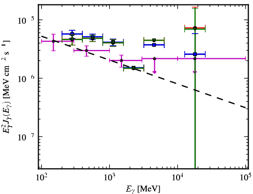 Spectra for 1FGL_J1959.3-4241