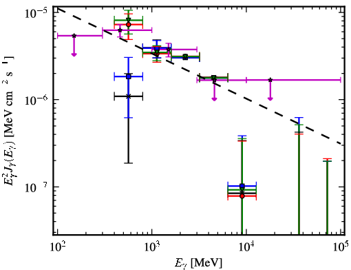Spectra for 1FGL_J1959.6+2047