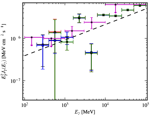 Spectra for 1FGL_J1959.7-4730