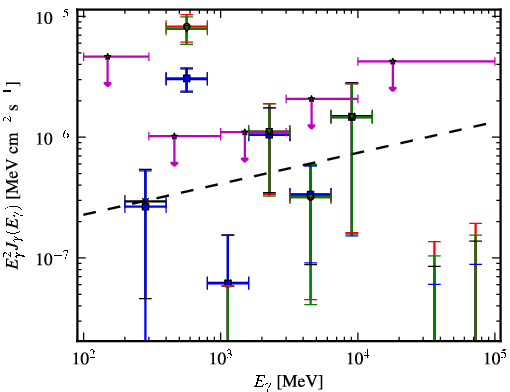 Spectra for 1FGL_J2011.4-2903