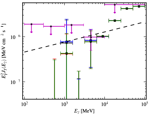 Spectra for 1FGL_J2014.4+0647