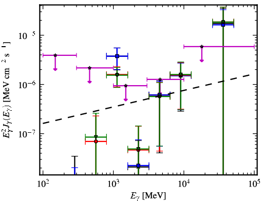 Spectra for 1FGL_J2014.5-0047