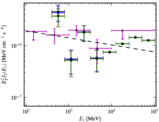 Spectra for 1FGL_J2023.7-1141