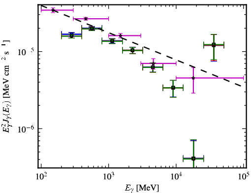 Spectra for 1FGL_J2025.6-0735