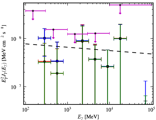 Spectra for 1FGL_J2029.0-1840