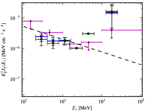 Spectra for 1FGL_J2030.3-0617