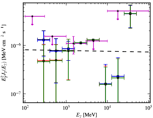 Spectra for 1FGL_J2037.0-3329