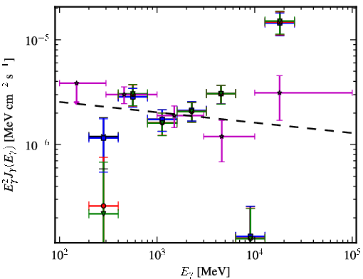 Spectra for 1FGL_J2039.0-1047