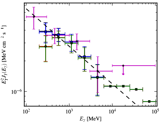 Spectra for 1FGL_J2039.4-5621