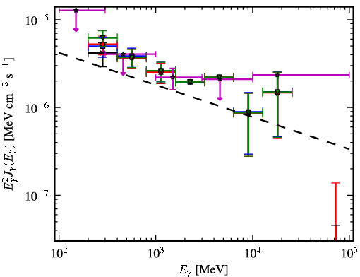 Spectra for 1FGL_J2049.1+3142