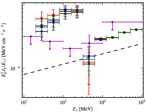 Spectra for 1FGL_J2108.2+5246c