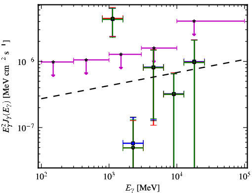 Spectra for 1FGL_J2108.5-0249