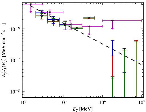 Spectra for 1FGL_J2126.1-4603