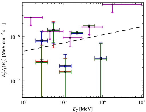 Spectra for 1FGL_J2131.7-0914