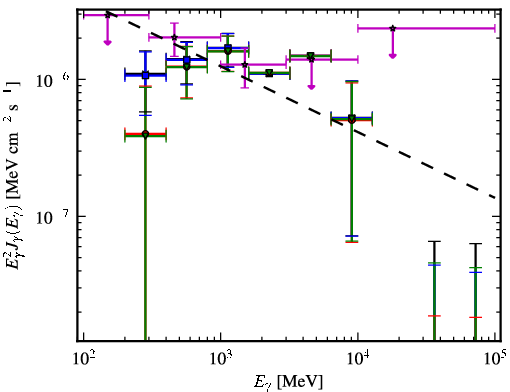 Spectra for 1FGL_J2134.3-6429