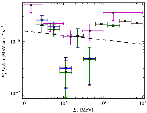 Spectra for 1FGL_J2143.1-3927