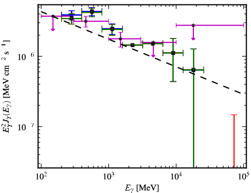 Spectra for 1FGL_J2145.4-3358