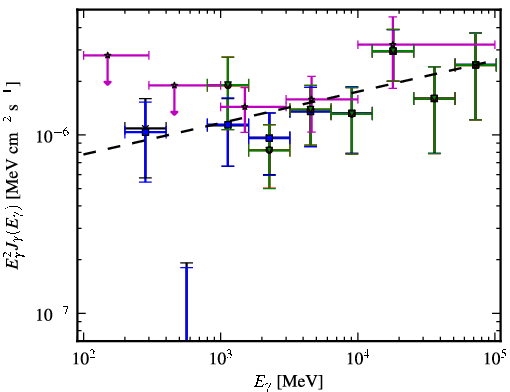 Spectra for 1FGL_J2146.6-1345
