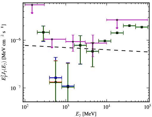 Spectra for 1FGL_J2150.3-1410