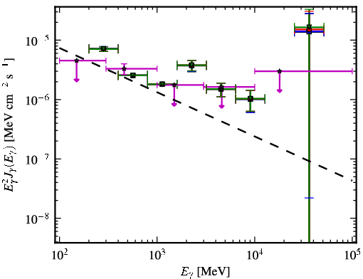 Spectra for 1FGL_J2152.4-7532