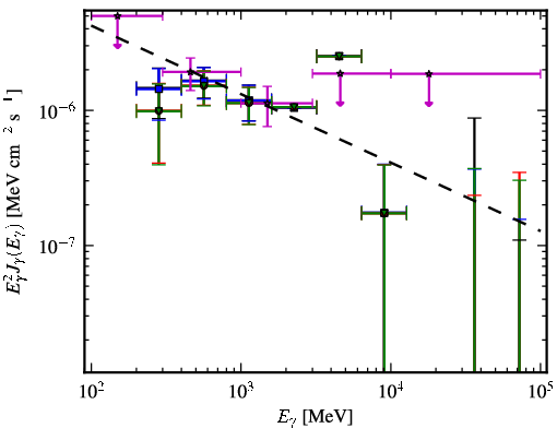 Spectra for 1FGL_J2157.9-1503