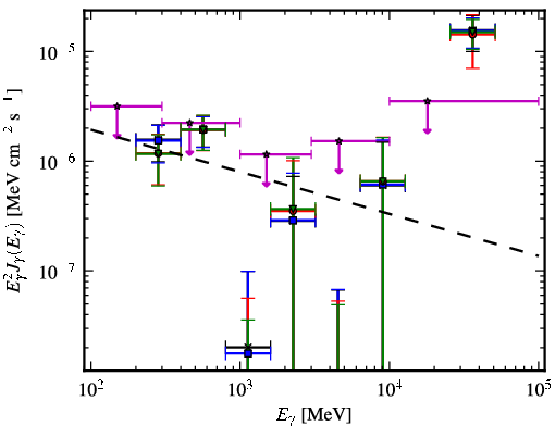 Spectra for 1FGL_J2159.9-1234