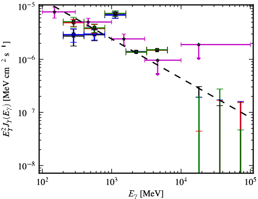 Spectra for 1FGL_J2201.6-8327