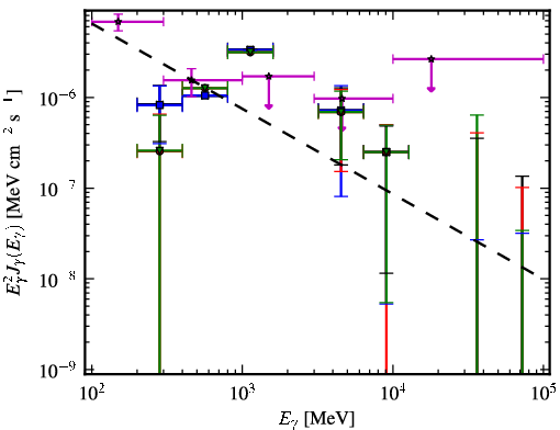 Spectra for 1FGL_J2204.3-5017