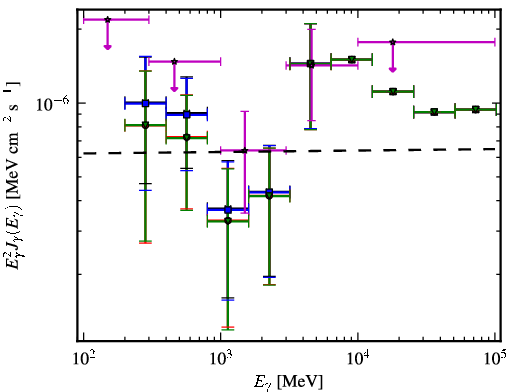 Spectra for 1FGL_J2222.5-5218