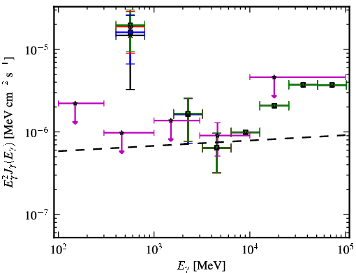 Spectra for 1FGL_J2223.3+0103