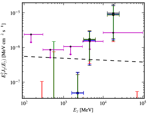 Spectra for 1FGL_J2227.7-3036