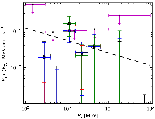 Spectra for 1FGL_J2228.5-1633