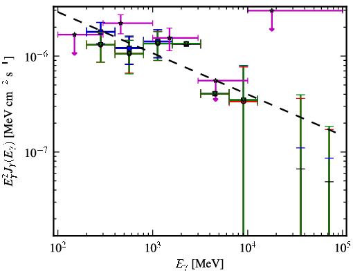 Spectra for 1FGL_J2235.7-4817
