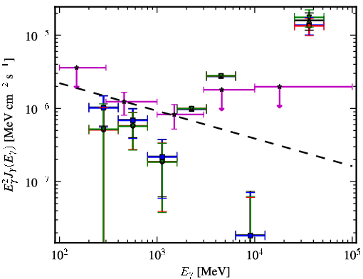 Spectra for 1FGL_J2237.2-3919