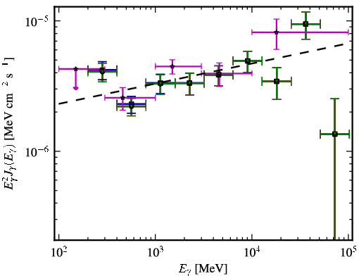 Spectra for 1FGL_J2244.0+2021