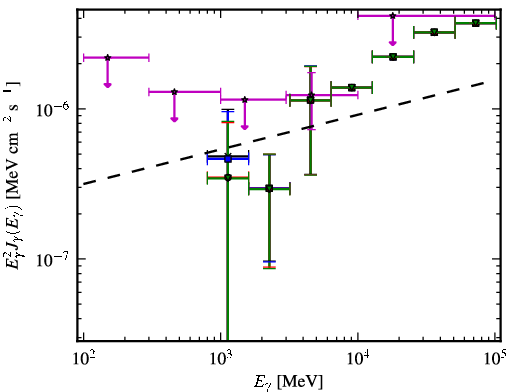 Spectra for 1FGL_J2251.2-4928