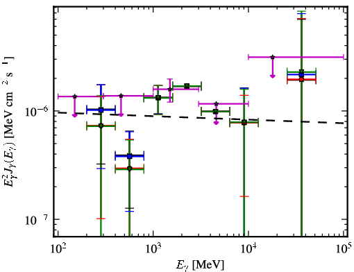 Spectra for 1FGL_J2256.9-1024