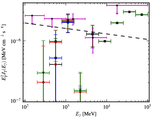 Spectra for 1FGL_J2307.3+1452